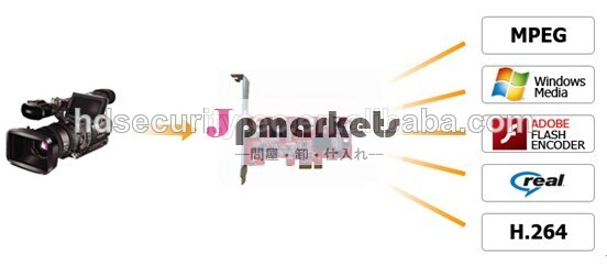 高効率のpcie/usbビデオキャプチャカード3.0easycapテレビdvdvhsビデオeasycapオーディオアダプタavmmmキャプチャカード問屋・仕入れ・卸・卸売り