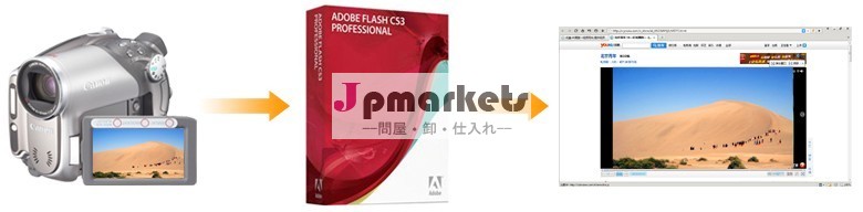 6チャンネルusbdvrのビデオキャプチャカード、 sd006キャプチャカード問屋・仕入れ・卸・卸売り