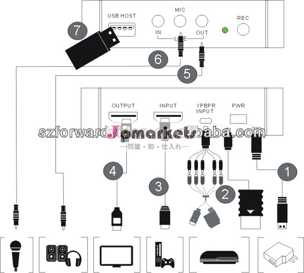 Hdゲームのキャプチャ、 オーディオ付きusbビデオキャプチャ、 usbホストhdmiキャプチャ、 1080hdmi/ypbprにレコーダーusbディスク- ezcap280問屋・仕入れ・卸・卸売り
