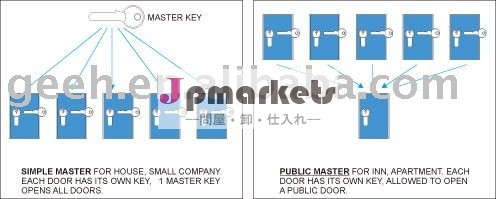 マスターキーシリンダー問屋・仕入れ・卸・卸売り