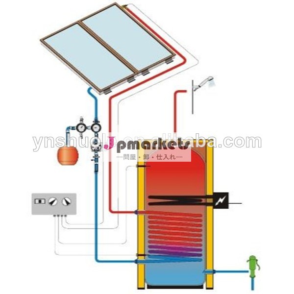 太陽電力システム太陽熱温水器問屋・仕入れ・卸・卸売り