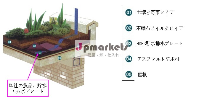 貯排水ボード問屋・仕入れ・卸・卸売り