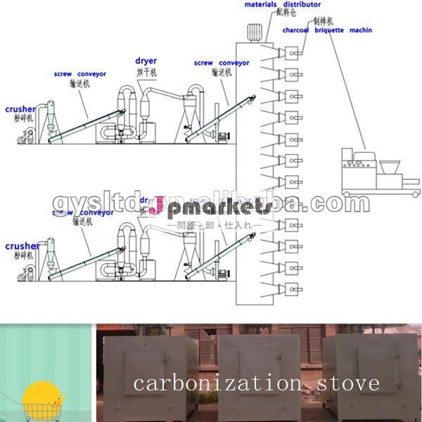 男用炭化炉省電力炭ブリケットマシン問屋・仕入れ・卸・卸売り