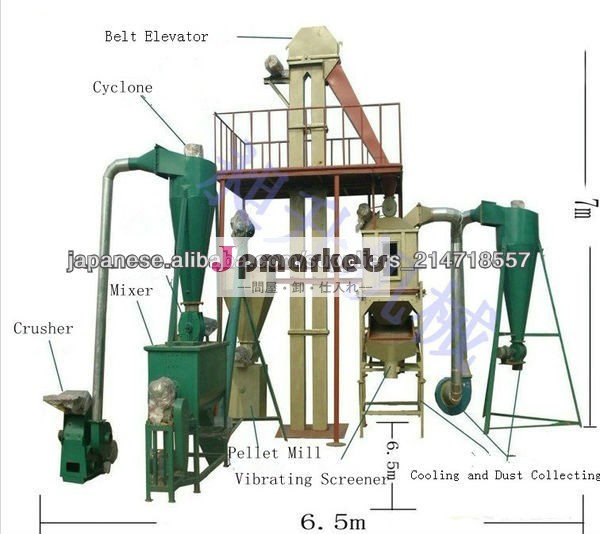 CEターンキーの完全な農業廃棄物バイオマス燃料ペレットの生産ライン問屋・仕入れ・卸・卸売り