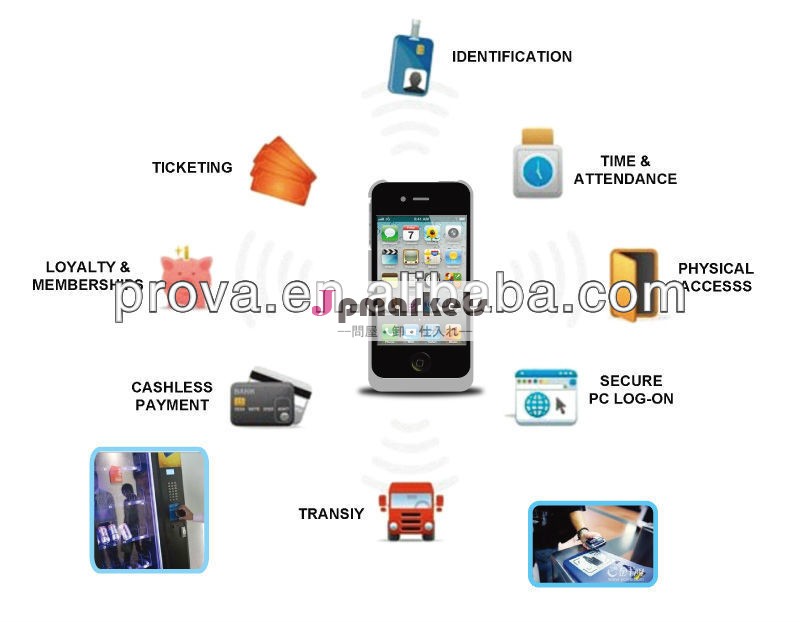 iPhone/iPAD/iPodの接触安全な無線支払のためのNFC装置問屋・仕入れ・卸・卸売り