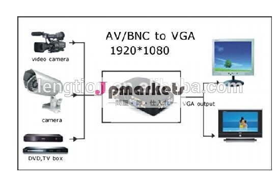 Cctvdvdテレビrcaavコンポジットs- ビデオアダプタvgaモニタへのpcのビデオコンバータボックスサポートpal/ntsc問屋・仕入れ・卸・卸売り