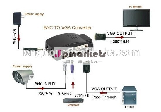 用のvgaアダプタにbnccctvdvrbncvgaモニタへの出力問屋・仕入れ・卸・卸売り
