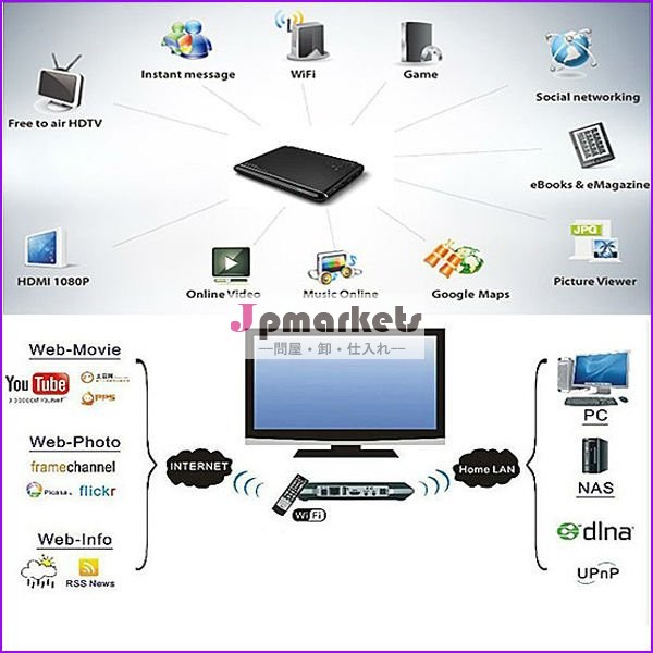最新の技術xtvボックス皮質a91080hdmiwifihdインターネットテレビボックス512m2gb+flash10.1ddrii問屋・仕入れ・卸・卸売り