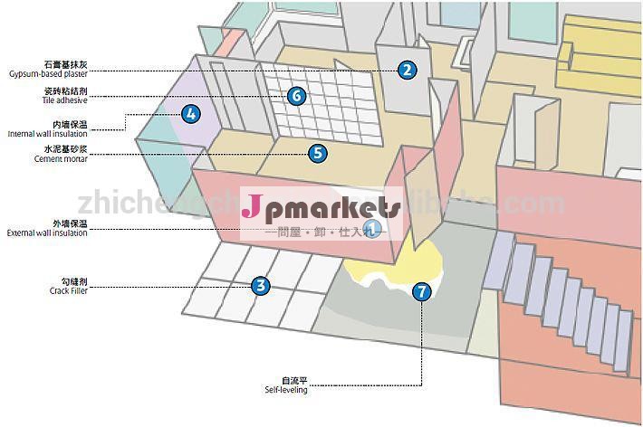Zhichenghpmcは最高のドライ- 混合されたモルタル添加剤問屋・仕入れ・卸・卸売り
