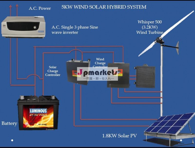 5キロワット風力太陽光ハイブリッドシステム問屋・仕入れ・卸・卸売り