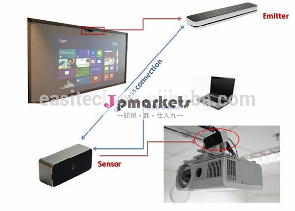 Finger touch white board , 10users interactive white board ,portable interactive white board問屋・仕入れ・卸・卸売り