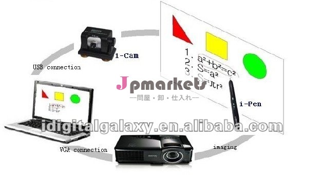 i-Interactor USBのスマートな電子相互子供の執筆板問屋・仕入れ・卸・卸売り