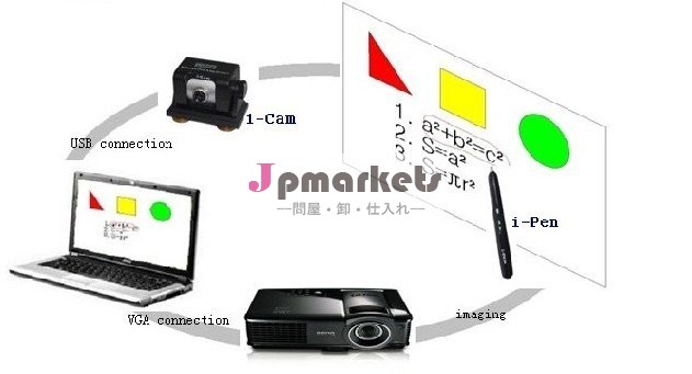 iwbインタラクティブの学校のポータブルインタラクティブボード機器問屋・仕入れ・卸・卸売り