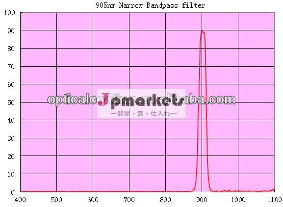 レーザー905nm狭帯域フィルター問屋・仕入れ・卸・卸売り