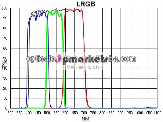 望遠鏡フィルターlrgb1.25" 丸天体写真撮影のために取り付けられた問屋・仕入れ・卸・卸売り