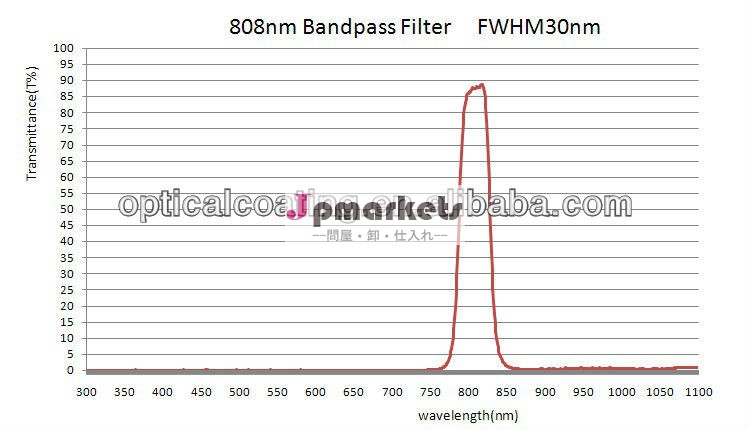 808nmfwhm=30nmレーザーフィルター問屋・仕入れ・卸・卸売り