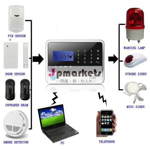 ワイヤレスのgsm警報システム: インテリジェント照明制御、 インテリジェント電気機器制御、 セキュリティ監視システム問屋・仕入れ・卸・卸売り
