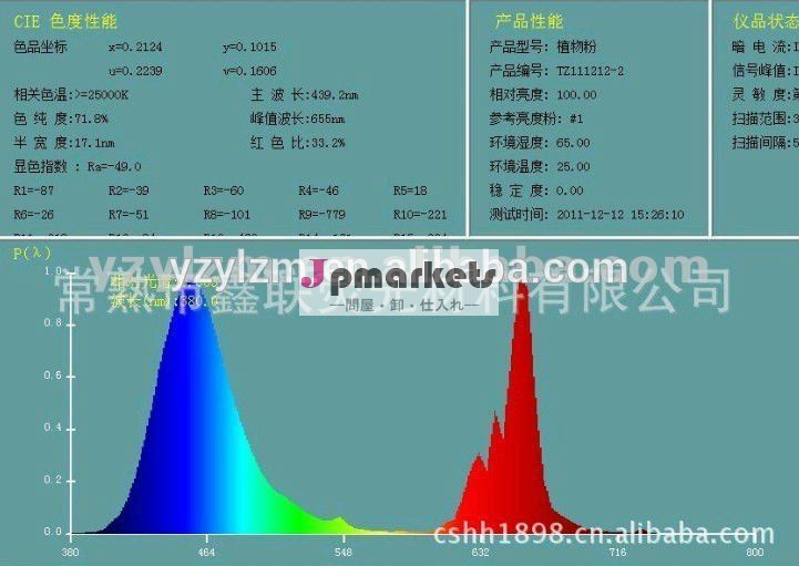 中国のサプライヤー200w300w400w安い低周波数磁気誘導は光成長2700k-6500k赤と青問屋・仕入れ・卸・卸売り