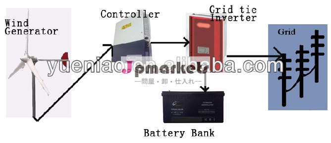 バッテリー付き5キロワットのグリッドタイ風力発電機問屋・仕入れ・卸・卸売り