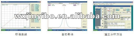 誘導結合プラズマty-9900タイプ分光計問屋・仕入れ・卸・卸売り