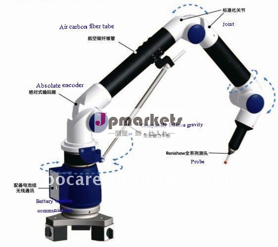 ROMERのポータブルの等位の測定機械問屋・仕入れ・卸・卸売り