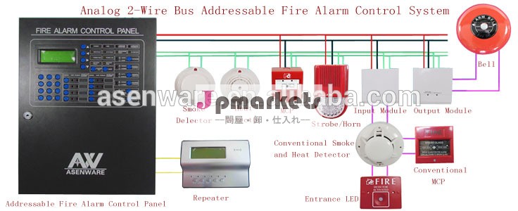 2バスワイヤレスアドレス可能な火災警報器やスプリンクラーシステム問屋・仕入れ・卸・卸売り