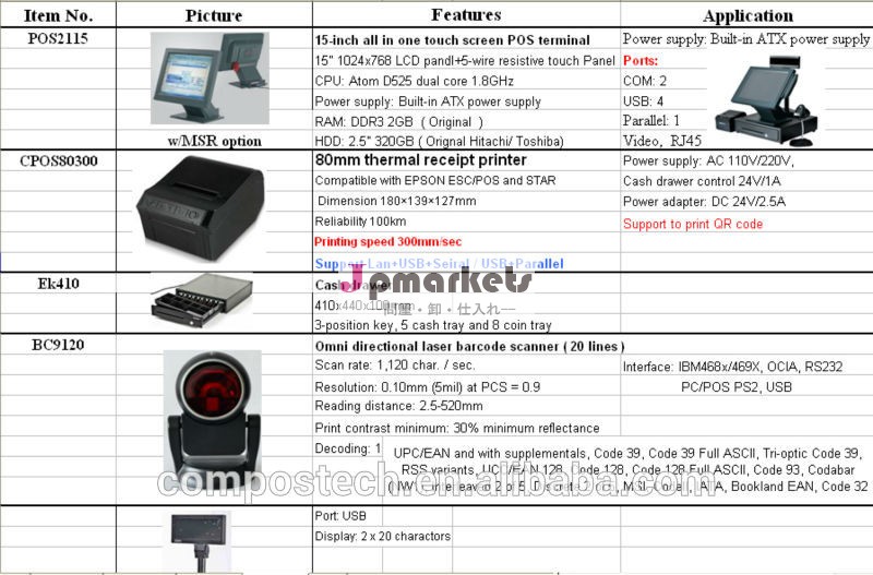 良いと専門メーカーのための15インチオールインワンタッチスクリーンposmoniter問屋・仕入れ・卸・卸売り