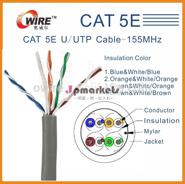 cat5elanケーブル305メートル244ペアutpネットワークケーブルawgulの証明書付き問屋・仕入れ・卸・卸売り