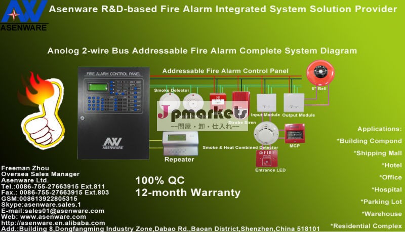 スマート200- ポイントasenwareアドレス可能な火災警報システムメーカー問屋・仕入れ・卸・卸売り