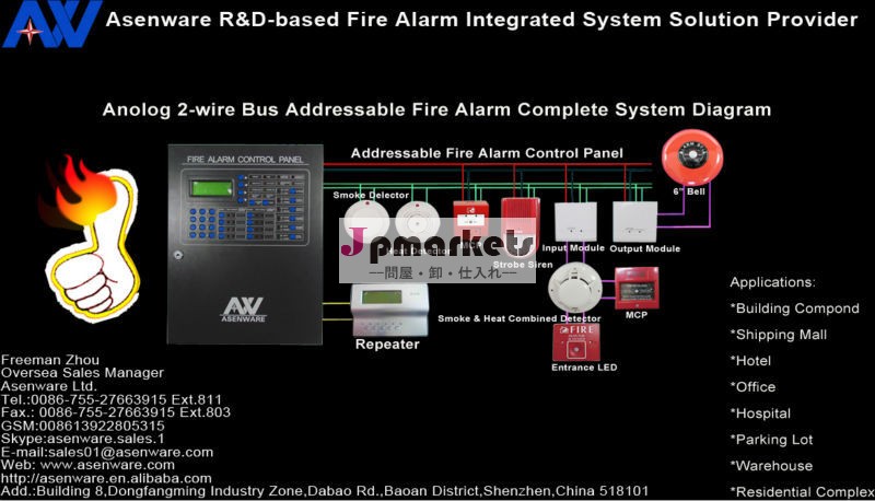 アドレス可能な火災警報検出システム100/200/アドレス324問屋・仕入れ・卸・卸売り