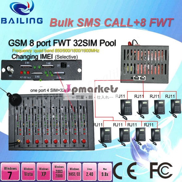 クワッド- バンド8ポート32simカードgsm回転させる/gprssmsのモデムプール建て- ソフトウェア問屋・仕入れ・卸・卸売り