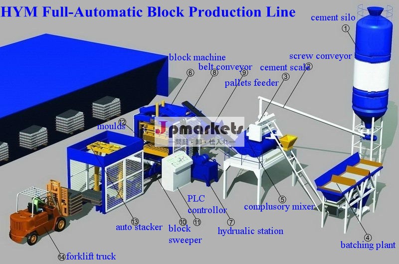 中空ブロックマシンqt6-15熱い販売の競争力のある価格で中国製コンクリートブロックマシン問屋・仕入れ・卸・卸売り