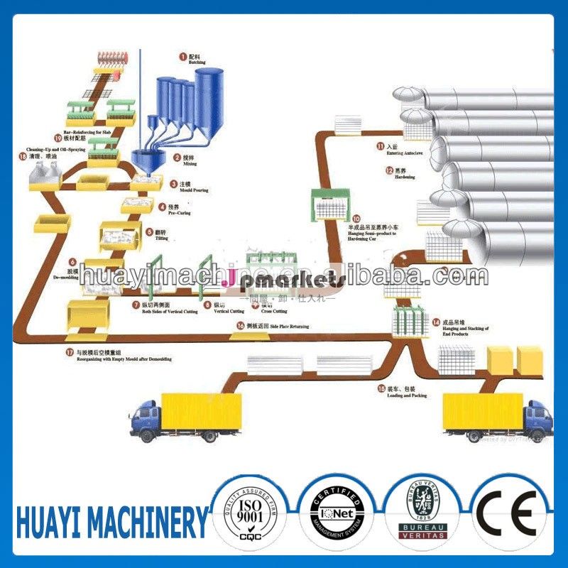 最高品質の高効率的なaacブロックの生産ライン問屋・仕入れ・卸・卸売り