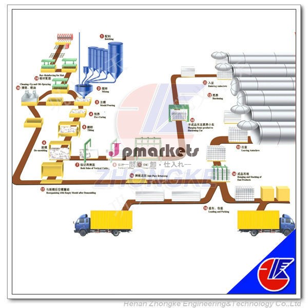 気泡コンクリートプラントaacブロックマシン問屋・仕入れ・卸・卸売り