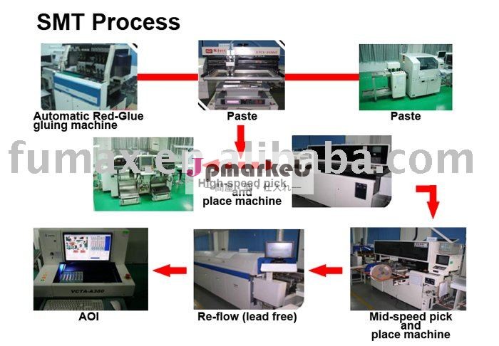 信頼できる中国PCBAの製造業者SMTプロセス問屋・仕入れ・卸・卸売り