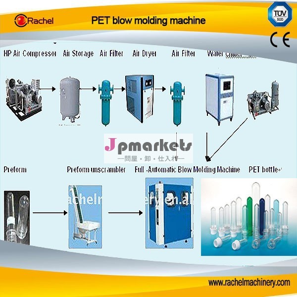 自動ペットボトルブロー成形機/機械/line問屋・仕入れ・卸・卸売り