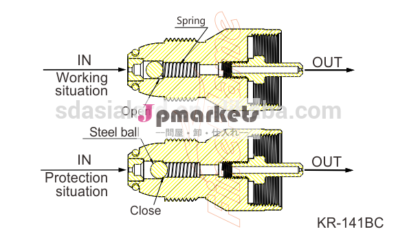 プロパンadapter_kr- 141bc安全装置付き問屋・仕入れ・卸・卸売り
