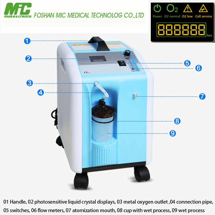ceの承認ミニ酸素濃縮器のための在宅医療用ケアシリーズ-呼吸装置問屋・仕入れ・卸・卸売り