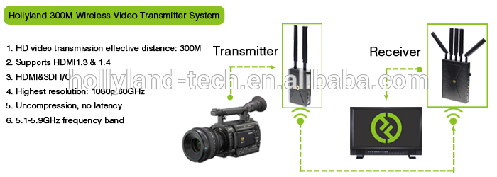 5.1-5.9 ghz周波数バンドワイヤレスhdmiトランスミッタ長距離-ラジオ、テレビ放送設備問屋・仕入れ・卸・卸売り
