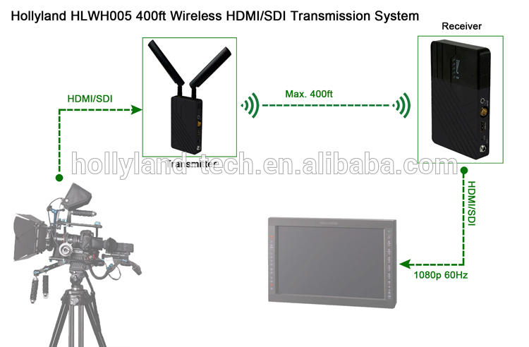 テレビ&ビデオカメラ無線送信機、500メートル長距離sdi/hdエクステンダー、1080 pワイヤレストランスミッター-ラジオ、テレビ放送設備問屋・仕入れ・卸・卸売り