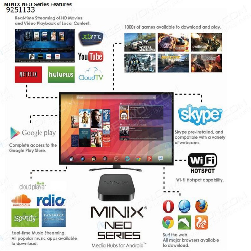 最高の価格minix neo x6 スマート tv ボックスアンドロイド 4.4 、 Wifi準拠rj45 イーサネット ジャック (10-100Mbps)-問屋・仕入れ・卸・卸売り