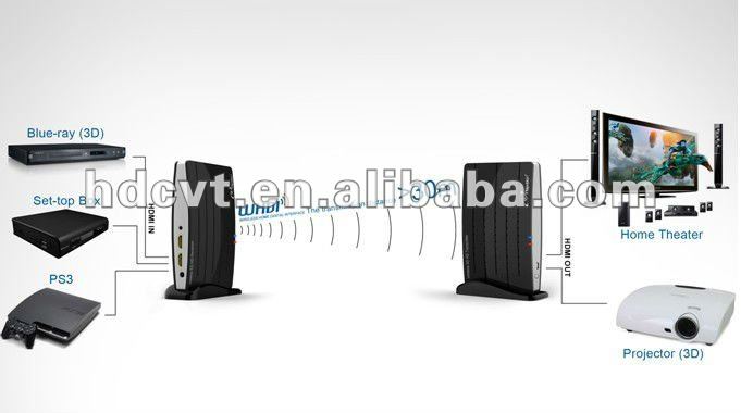 Ghzのワイヤレス5ghzhdhdmiwhdihdmiエクステンダー- pcハイビジョン1080p送信者・受信機のキット-ホームシアターシステム問屋・仕入れ・卸・卸売り