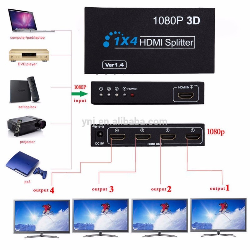 1インチ4アウトボックスハブリピータ3d 1080 pフルhd 1 × 4ポートhdmiスプリッタアンプ1.4ボルト-その他ホームオーディオ、ビデオ機器問屋・仕入れ・卸・卸売り