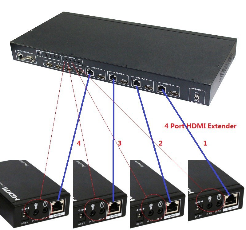 サポートhdmiマトリックス4x4の伝送距離を介してcat5e/6/7ケーブル-その他ホームオーディオ、ビデオ機器問屋・仕入れ・卸・卸売り