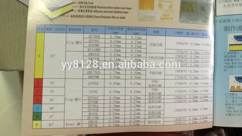 ナイロン感光性樹脂版ef95gc東洋紡樹脂正printight写真- 感受性印刷プレート-その他印刷用資材問屋・仕入れ・卸・卸売り