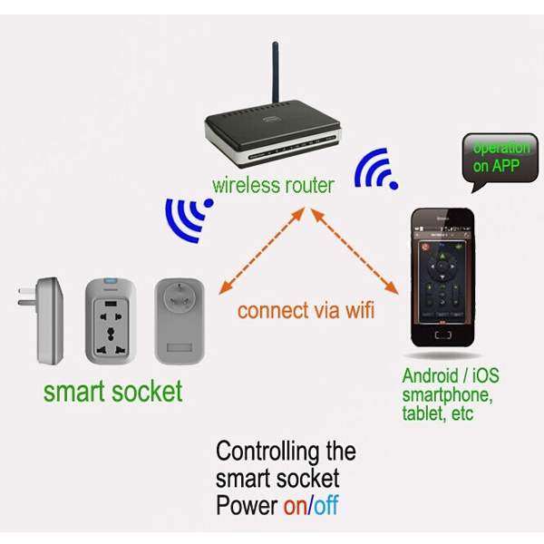 アンドロイドホームオートメーションＮＥＷＴＥＣＨ/クラウドiosスマートスイッチリモコンwifi携帯電話-プラグ、ソケット問屋・仕入れ・卸・卸売り