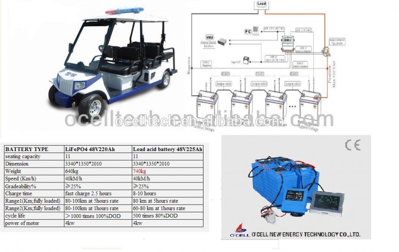 48v100ahのlifepo4の警察のパトロール車用バッテリーパック-バッテリーパック問屋・仕入れ・卸・卸売り