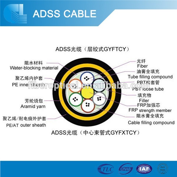 Aerial Cable Accessories for 12/24/48 Core ADSS Cable Performed Suspension Clamp-電装部品問屋・仕入れ・卸・卸売り