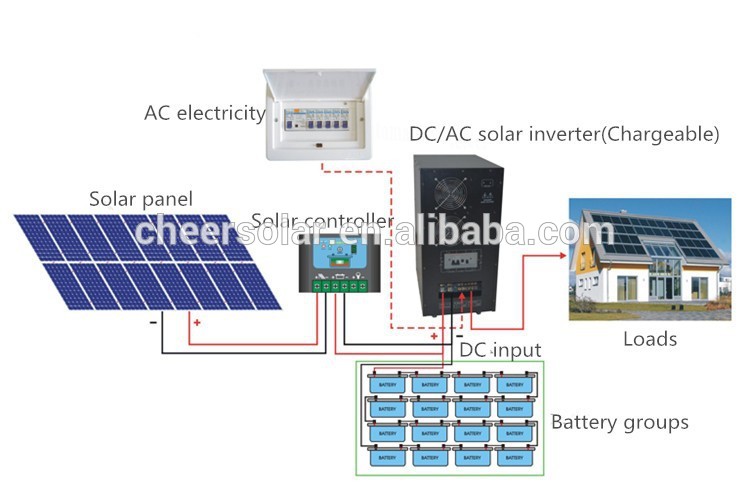 led液晶ディスプレイ７kw8kw10キロワットグリッドソーラーインバータオフ-インバータとコンバータ問屋・仕入れ・卸・卸売り