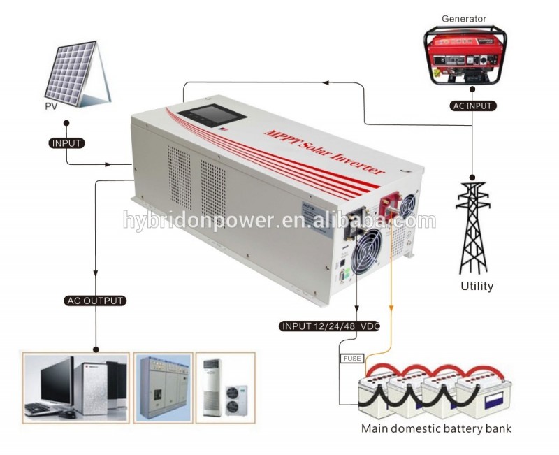 オフグリッドハイブリッドpvインバータ3000ワット電源dcにac純粋な正弦波ソーラーインバータ-問屋・仕入れ・卸・卸売り